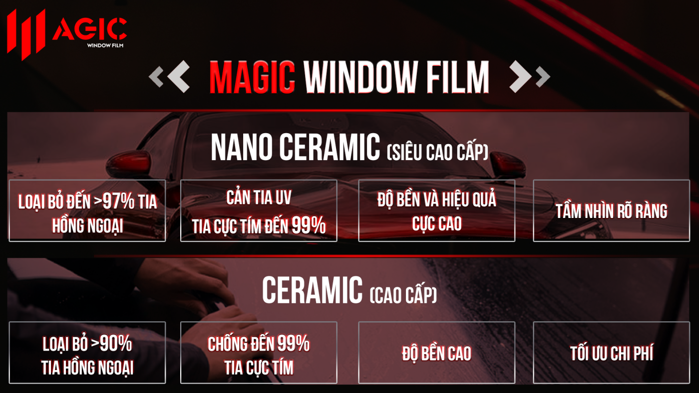 Công nghệ trên Magic Film