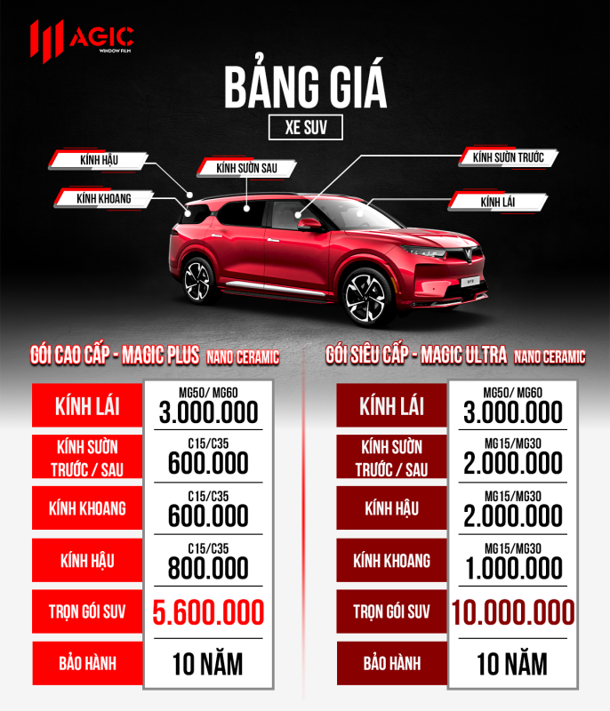 bang gia xe SUV
