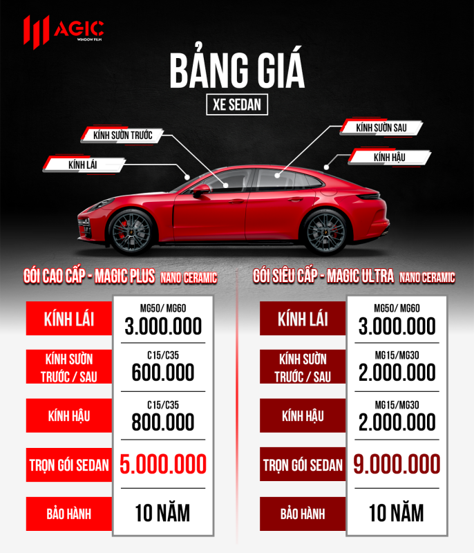 bang gia xe Sedan